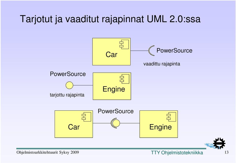 PowerSource vaadittu rajapinta Car PowerSource