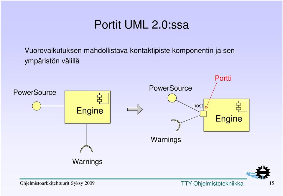 komponentin ja sen ympäristön välillä PowerSource