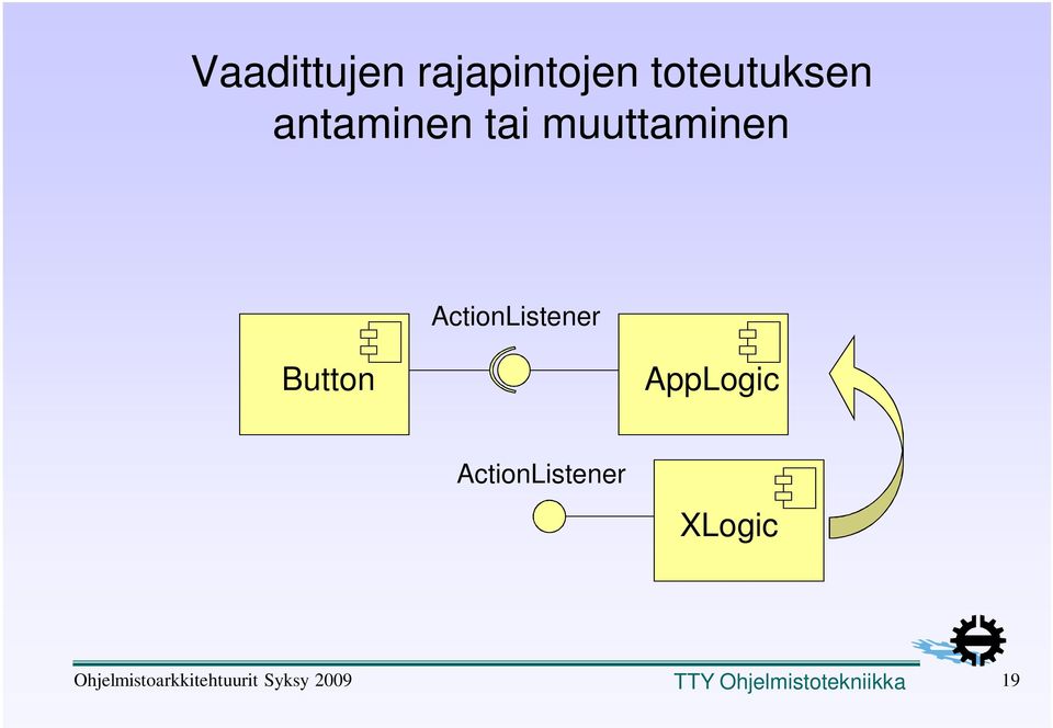 Button AppLogic ActionListener XLogic