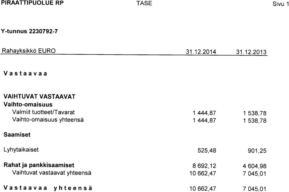 53g,79 Vaihto-omaisuus yhteensd 1 444,87 1 53g,7g Saamiset Lyhytaikaiset S2S,4A go1,2s