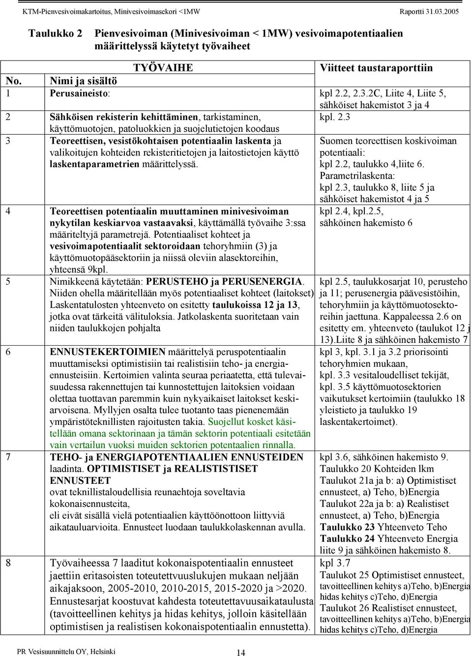Sähköisen rekisterin kehittäminen, tarkistaminen, kpl. 2.