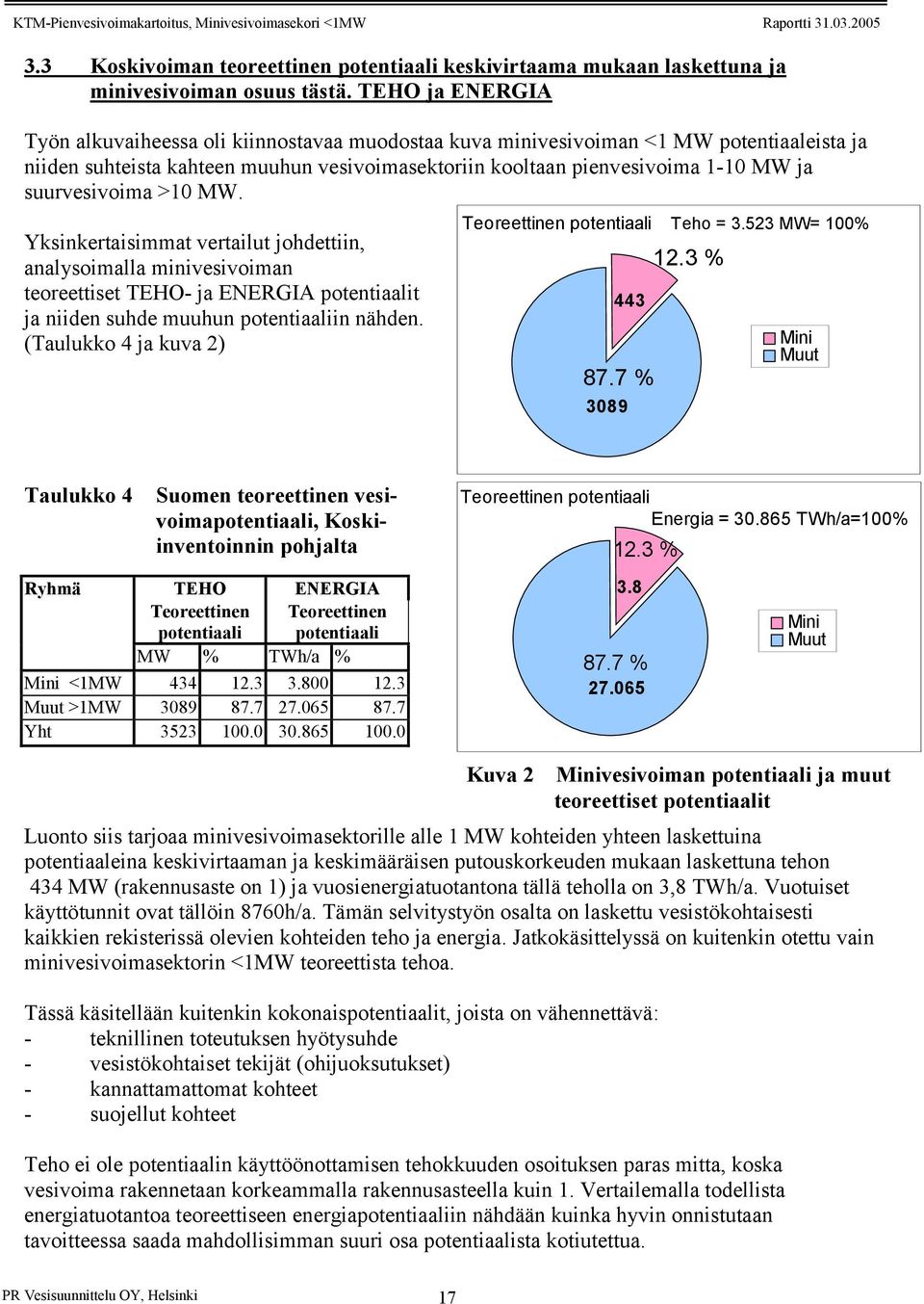 suurvesivoima >10 MW. Yksinkertaisimmat vertailut johdettiin, analysoimalla minivesivoiman teoreettiset TEHO- ja ENERGIA potentiaalit ja niiden suhde muuhun potentiaaliin nähden.