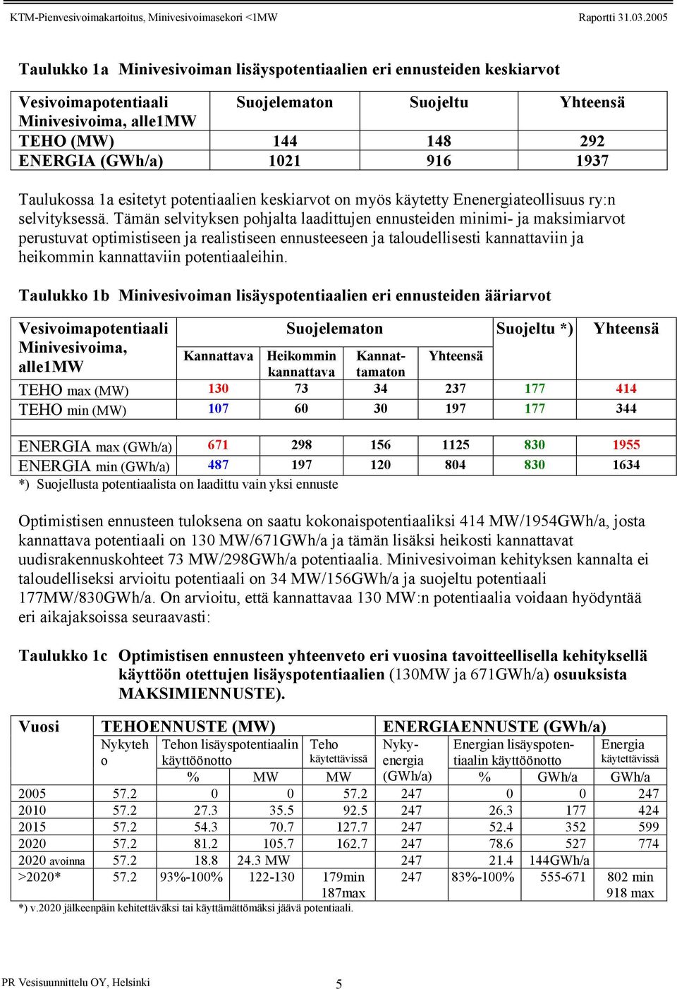 Tämän selvityksen pohjalta laadittujen ennusteiden minimi- ja maksimiarvot perustuvat optimistiseen ja realistiseen ennusteeseen ja taloudellisesti kannattaviin ja heikommin kannattaviin