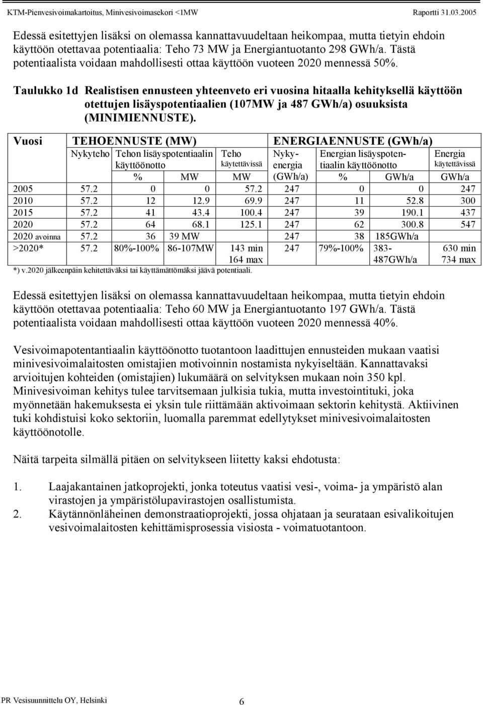 Taulukko 1d Realistisen ennusteen yhteenveto eri vuosina hitaalla kehityksellä käyttöön otettujen lisäyspotentiaalien (107MW ja 487 GWh/a) osuuksista (MINIMIENNUSTE).