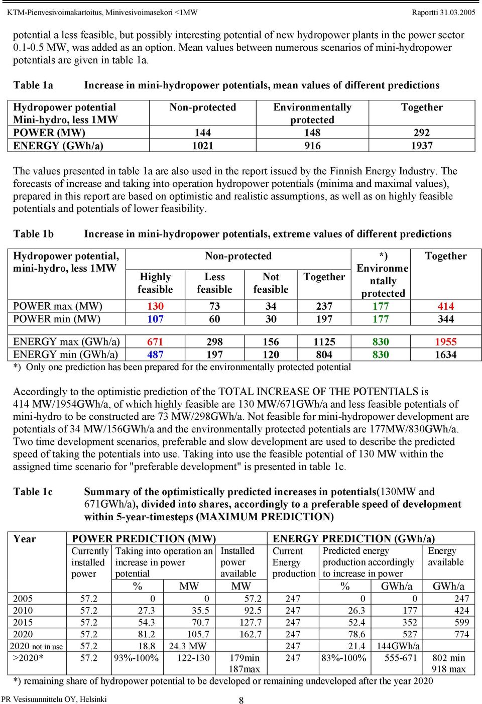 Table 1a Increase in mini-hydropower potentials, mean values of different predictions Hydropower potential Non-protected Environmentally Together Mini-hydro, less 1MW protected POWER (MW) 144 148 292