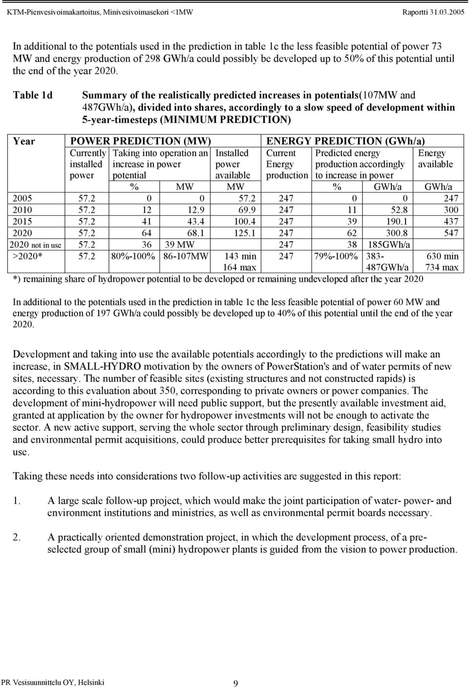 Table 1d Summary of the realistically predicted increases in potentials(107mw and 487GWh/a), divided into shares, accordingly to a slow speed of development within 5-year-timesteps (MINIMUM