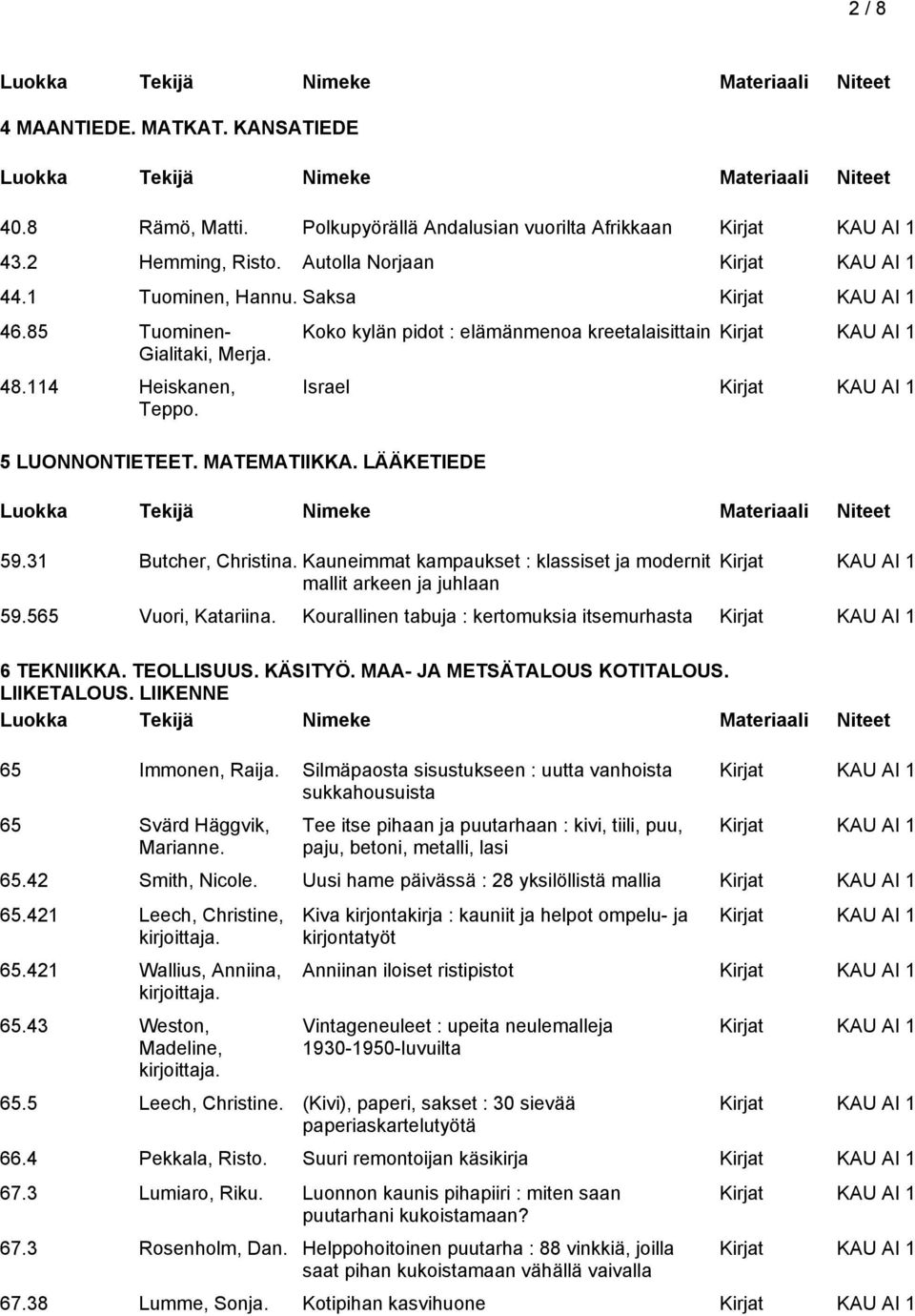 Kauneimmat kampaukset : klassiset ja modernit mallit arkeen ja juhlaan 59.565 Vuori, Katariina. Kourallinen tabuja : kertomuksia itsemurhasta 6 TEKNIIKKA. TEOLLISUUS. KÄSITYÖ.