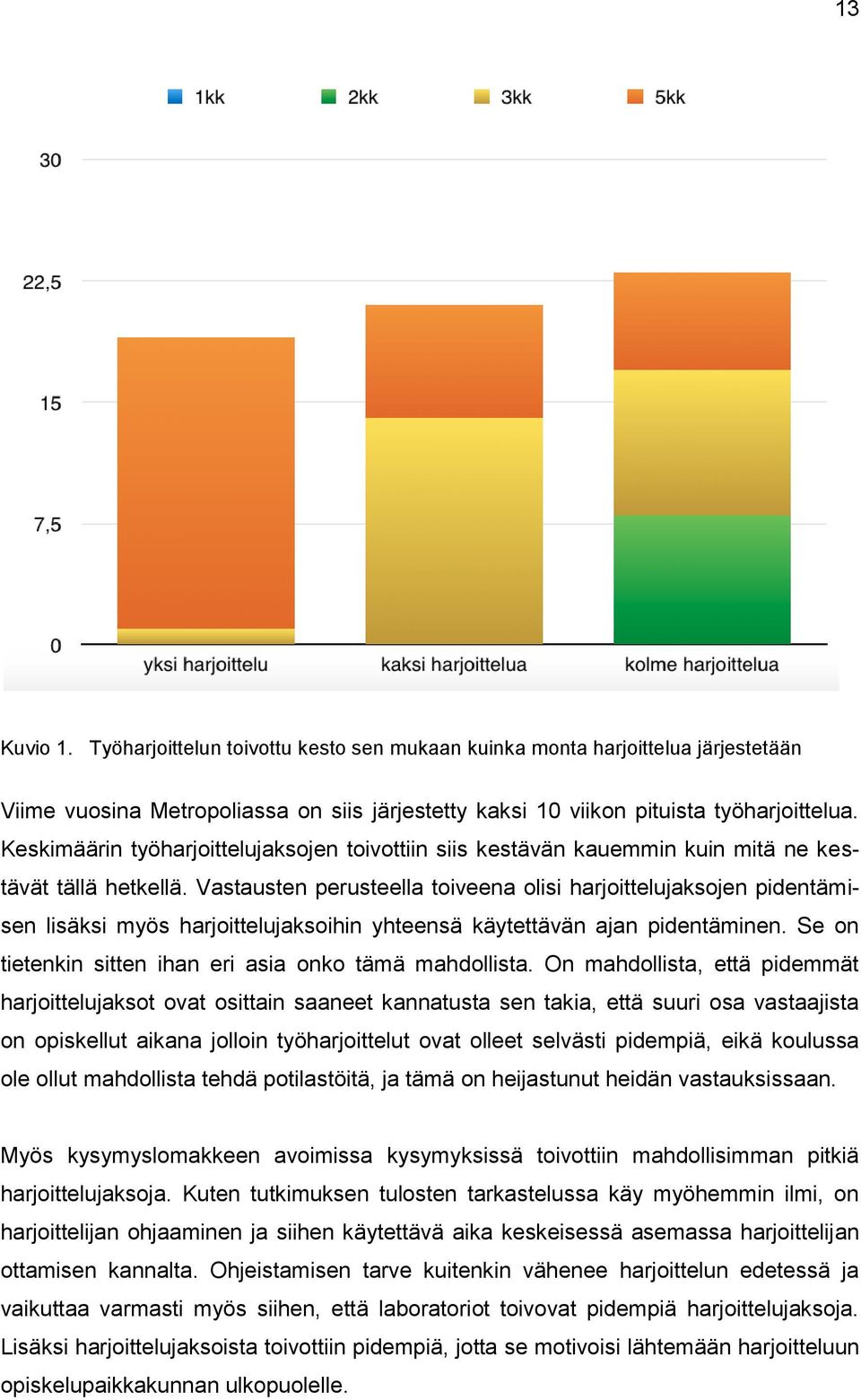 Vastausten perusteella toiveena olisi harjoittelujaksojen pidentämisen lisäksi myös harjoittelujaksoihin yhteensä käytettävän ajan pidentäminen.