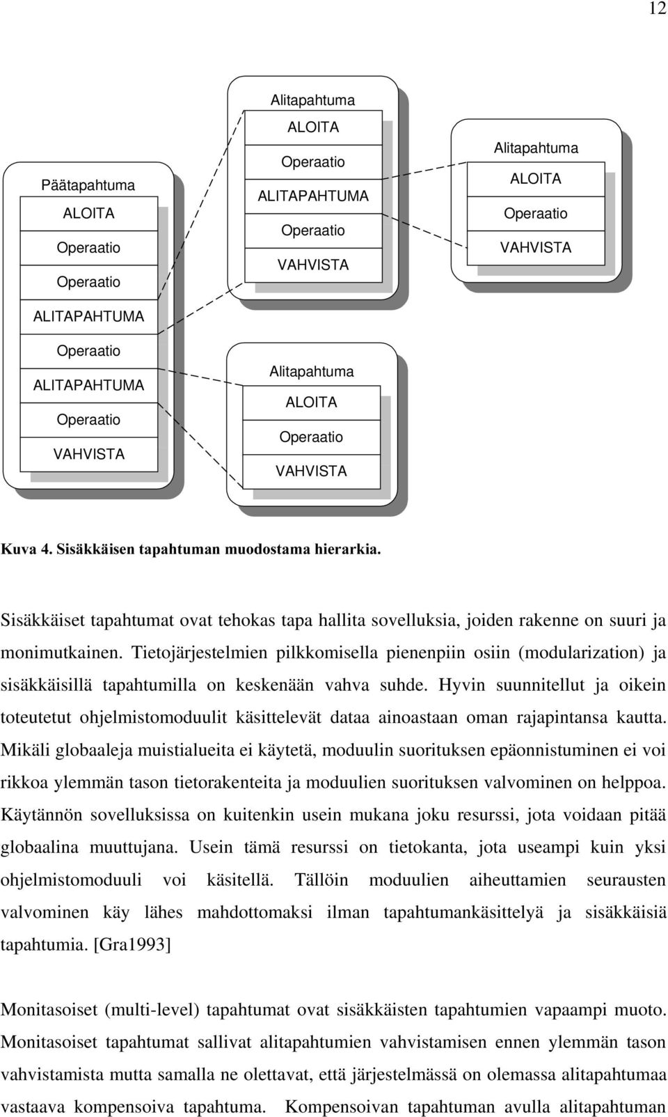 Tietojärjestelmien pilkkomisella pienenpiin osiin (modularization) ja sisäkkäisillä tapahtumilla on keskenään vahva suhde.