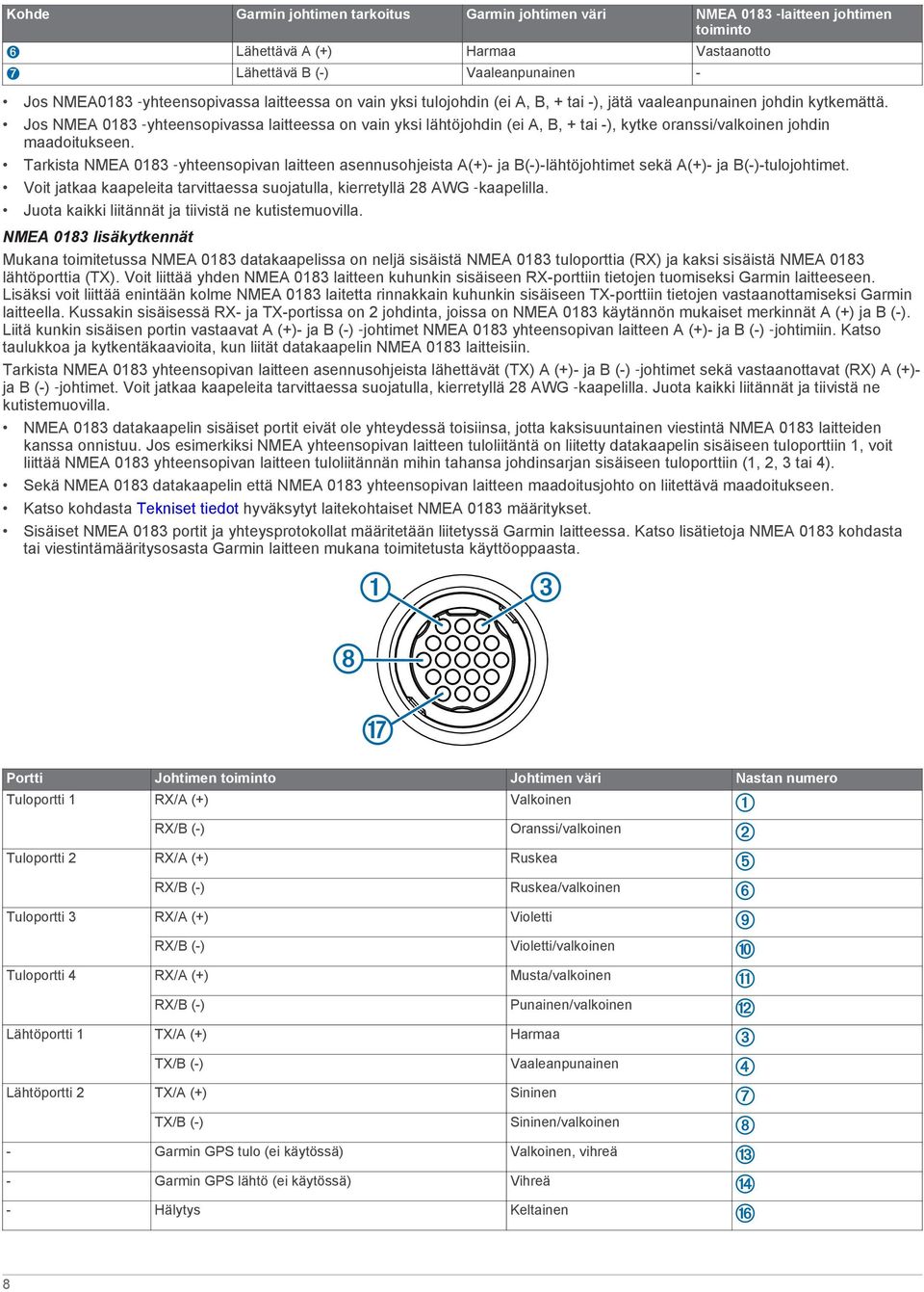 Jos NMEA 0183 yhteensopivassa laitteessa on vain yksi lähtöjohdin (ei A, B, + tai -), kytke oranssi/valkoinen johdin maadoitukseen.