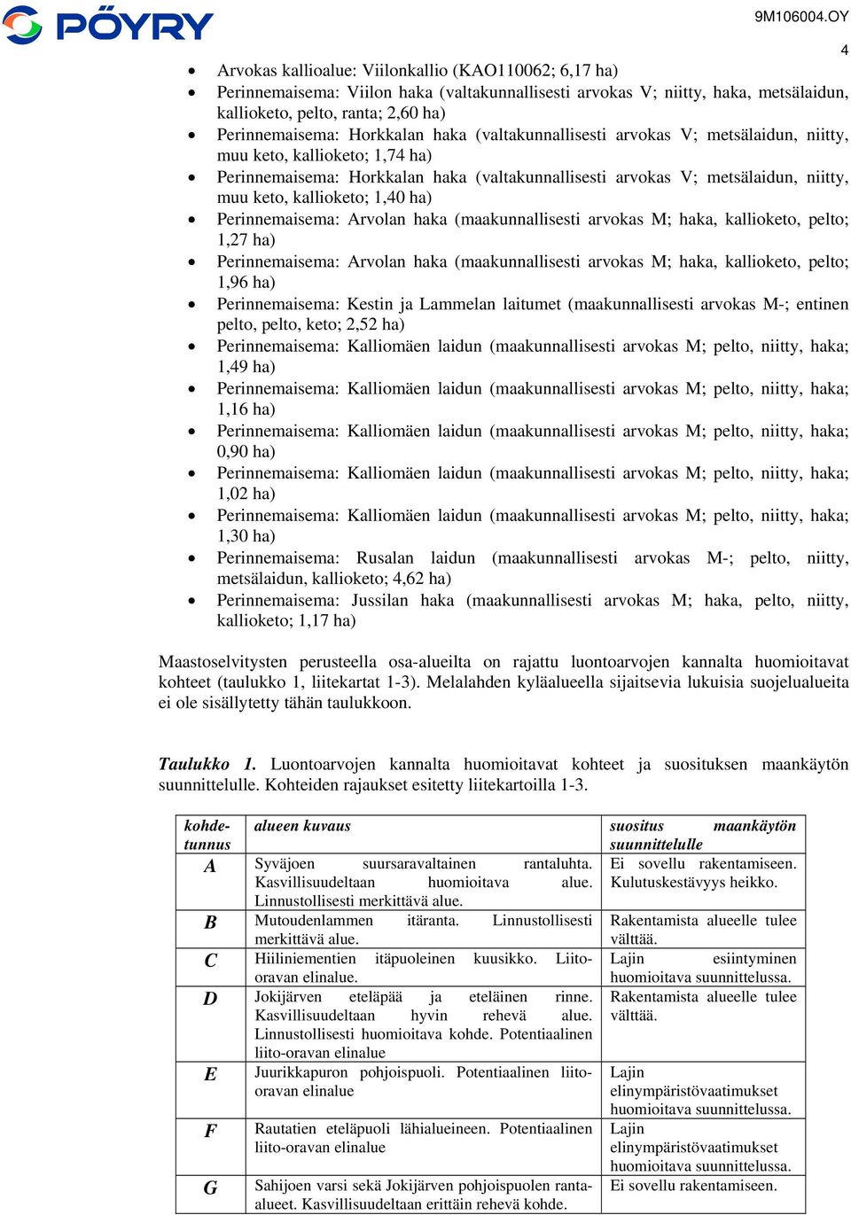 Horkkalan haka (valtakunnallisesti arvokas V; metsälaidun, niitty, muu keto, kallioketo; 1,74 ha) Perinnemaisema: Horkkalan haka (valtakunnallisesti arvokas V; metsälaidun, niitty, muu keto,