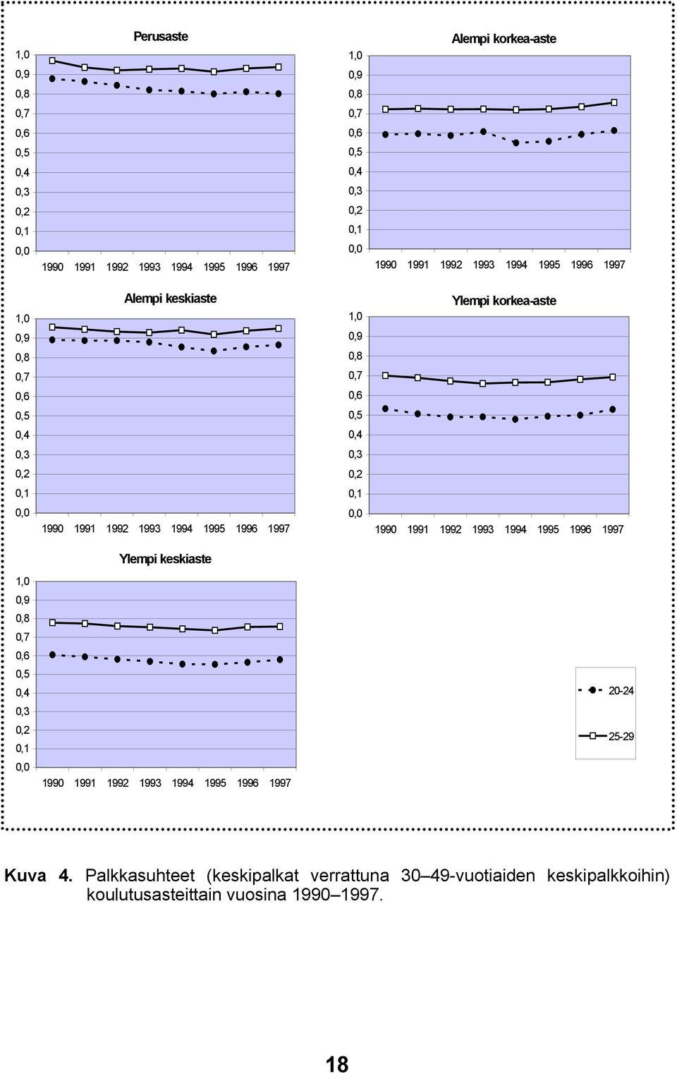 20-24 25-29 Kuva 4.