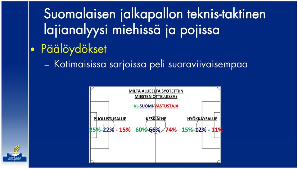 VL SUOMI VASTUSTAJA PUOLUSTUSALUE 25% 22% 15%