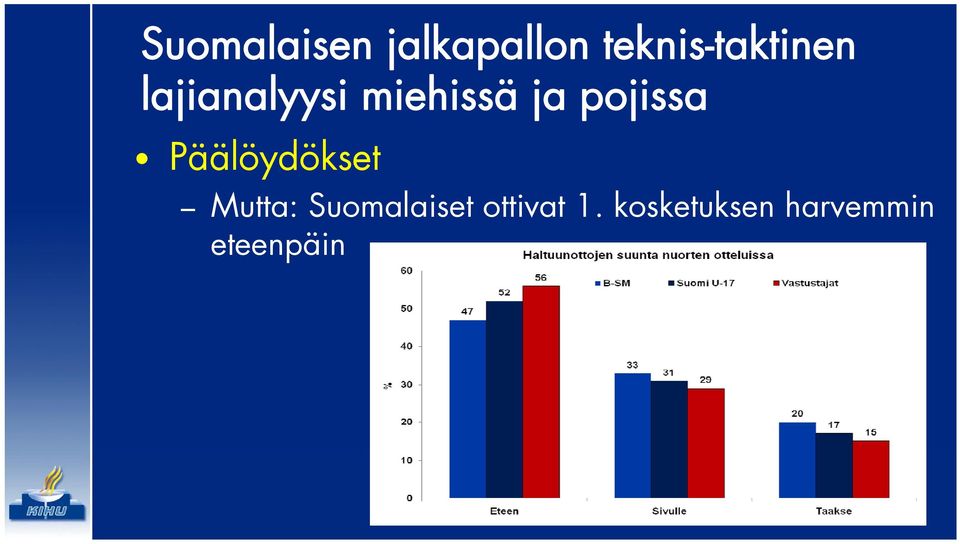 ottivat 1.