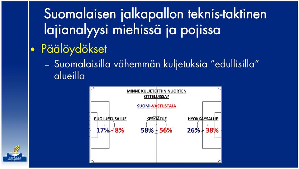 NUORTEN OTTELUISSA?