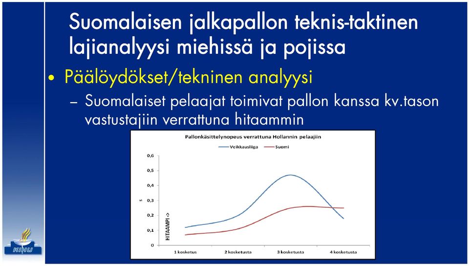 toimivat pallon kanssa kv.