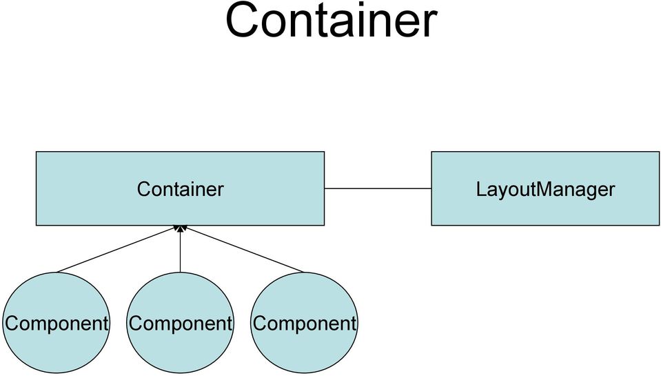 Component