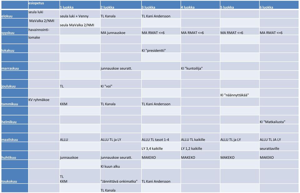 KI "kuntoilija" joulukuu TL KI "voi" tammikuu KV ryhmäkoe KKM TL Kanala TL Kani Andersson KI "näännyttäkää" helmikuu KI "Matkailusta" maaliskuu ALLU ALLU TL ja LY ALLU TL tasot 1-4