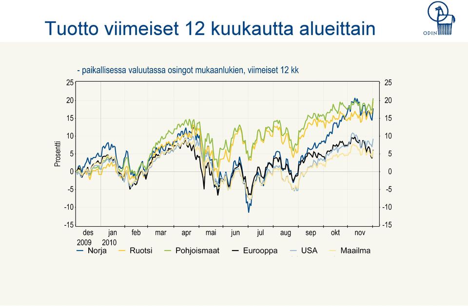 kuukautta k