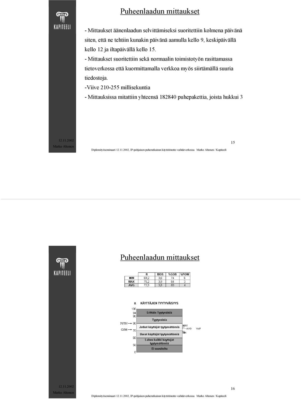 - Mittaukset suoritettiin sekä normaalin toimistotyön rasittamassa tietoverkossa että kuormittamalla verkkoa myös siirtämällä suuria tiedostoja.