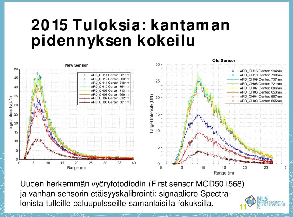 vanhan sensorin etäisyyskalibrointi: signaaliero