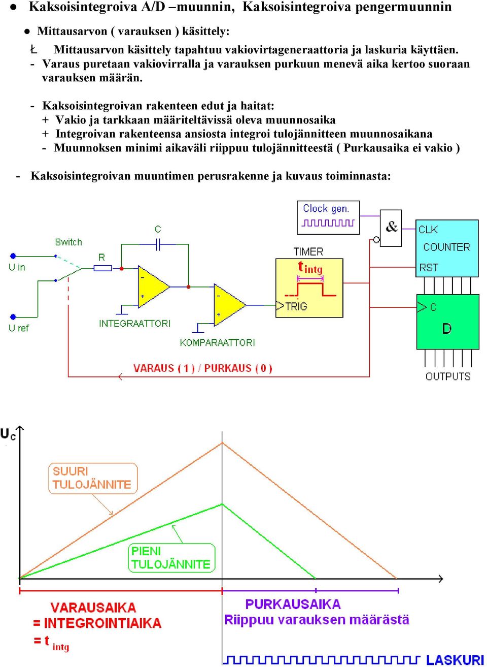 - Kaksoisintegroivan rakenteen edut ja haitat: + Vakio ja tarkkaan määriteltävissä oleva muunnosaika + Integroivan rakenteensa ansiosta integroi