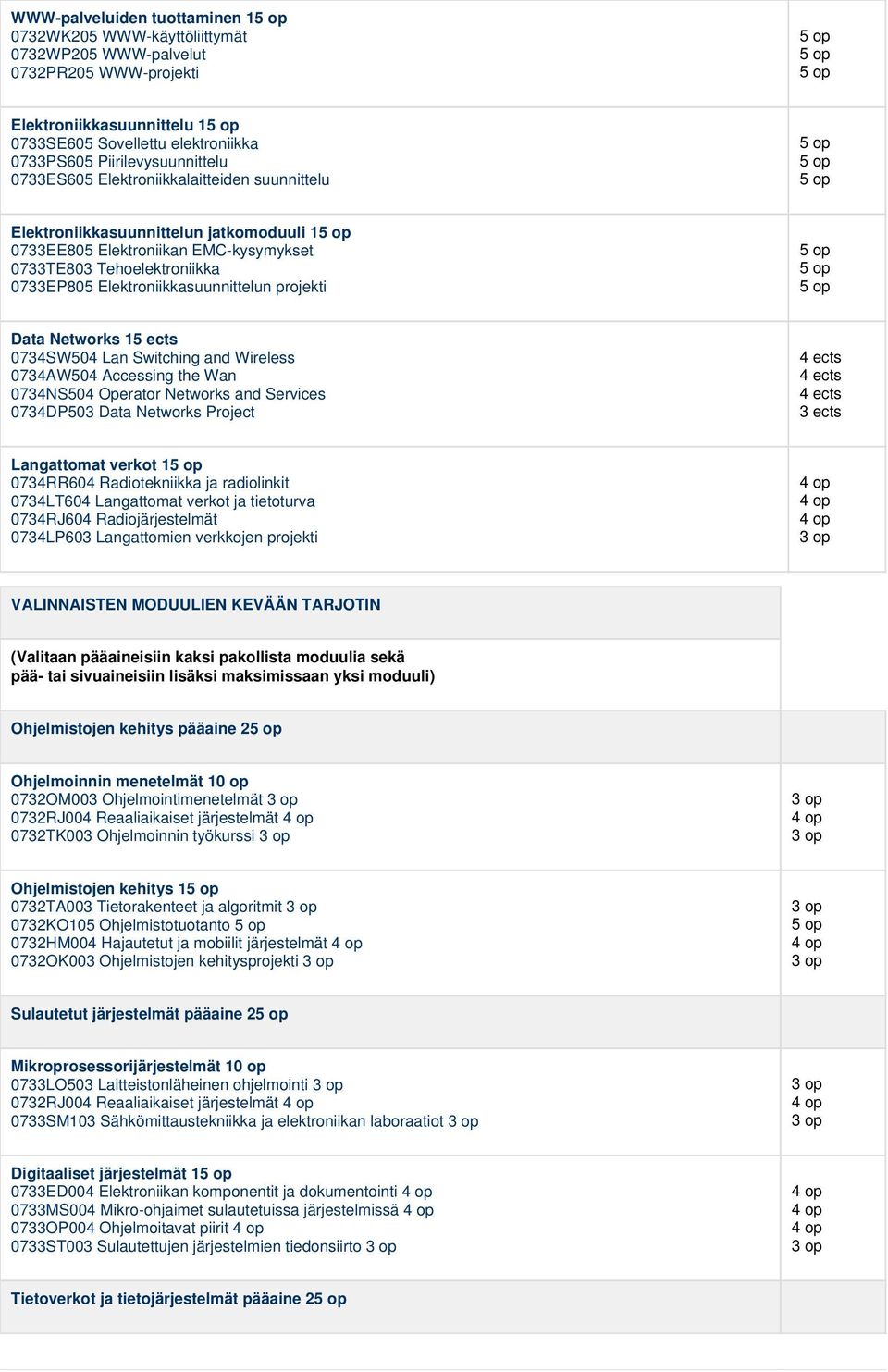Tehoelektroniikka 0733EP805 Elektroniikkasuunnittelun projekti 5 op 5 op 5 op Data Networks 15 ects 0734SW504 Lan Switching and Wireless 0734AW504 Accessing the Wan 0734NS504 Operator Networks and