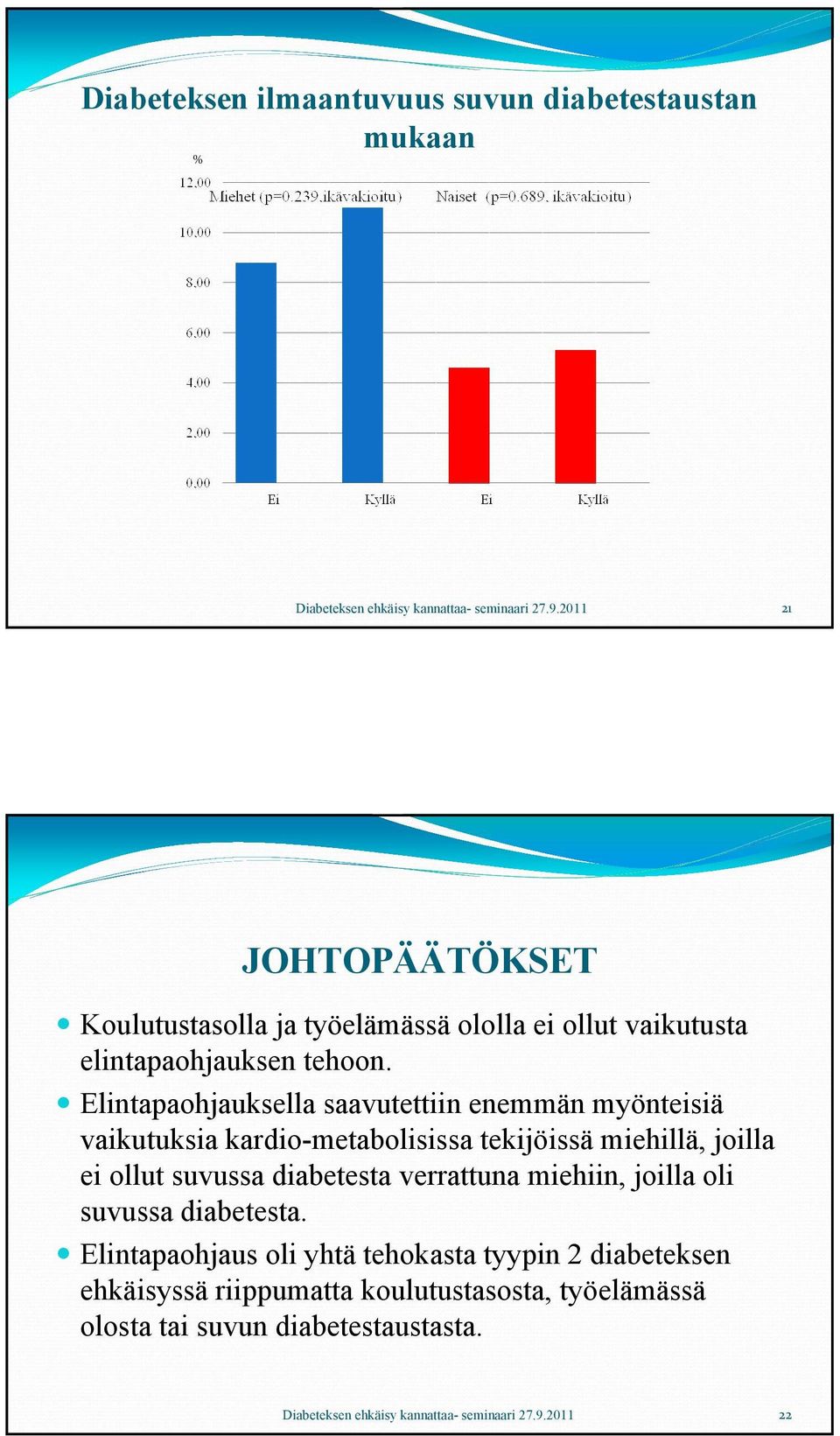 Elintapaohjauksella saavutettiin enemmän myönteisiä vaikutuksia kardio-metabolisissa tekijöissä miehillä, joilla ei ollut