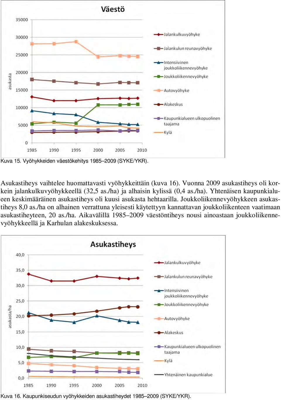 Joukkoliikennevyöhykkeen asukastiheys 8,0 as./ha on alhainen verrattuna yleisesti käytettyyn kannattavan joukkoliikenteen vaatimaan asukastiheyteen, 20 as./ha. Aikavälillä 1985 2009 väestöntiheys nousi ainoastaan joukkoliikennevyöhykkeellä ja Karhulan alakeskuksessa.