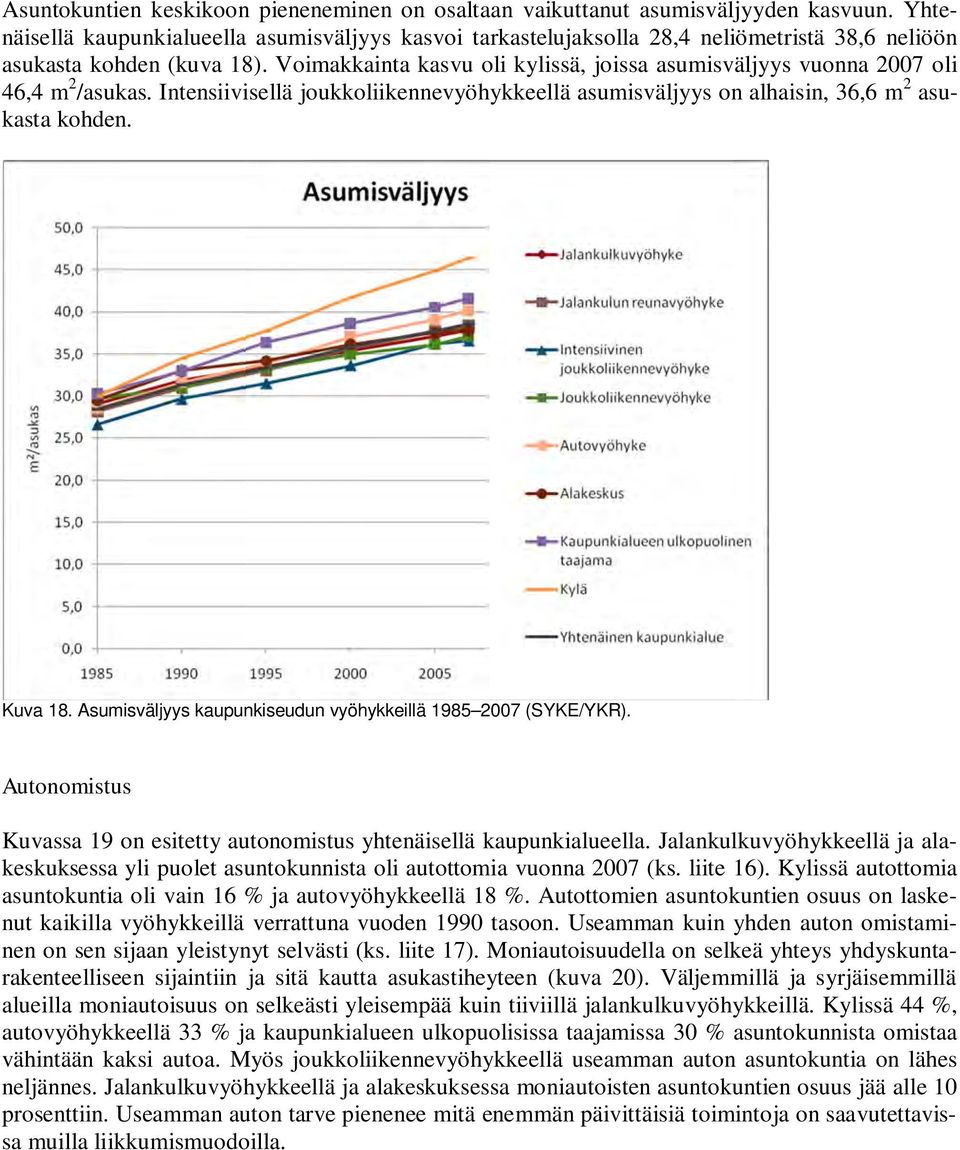 Voimakkainta kasvu oli kylissä, joissa asumisväljyys vuonna 2007 oli 46,4 m 2 /asukas. Intensiivisellä joukkoliikennevyöhykkeellä asumisväljyys on alhaisin, 36,6 m 2 asukasta kohden. Kuva 18.