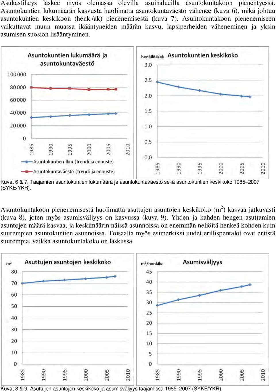 Asuntokuntakoon pienenemiseen vaikuttavat muun muassa ikääntyneiden määrän kasvu, lapsiperheiden väheneminen ja yksin asumisen suosion lisääntyminen. Kuvat 6 & 7.