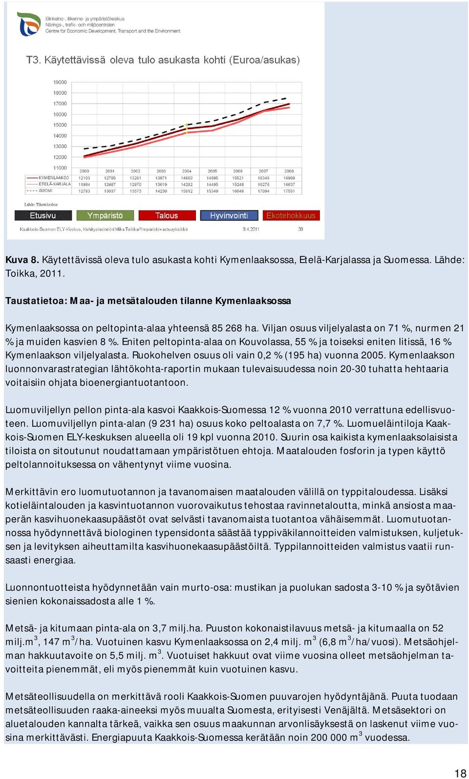 Eniten peltopinta-alaa on Kouvolassa, 55 % ja toiseksi eniten Iitissä, 16 % Kymenlaakson viljelyalasta. Ruokohelven osuus oli vain 0,2 % (195 ha) vuonna 2005.