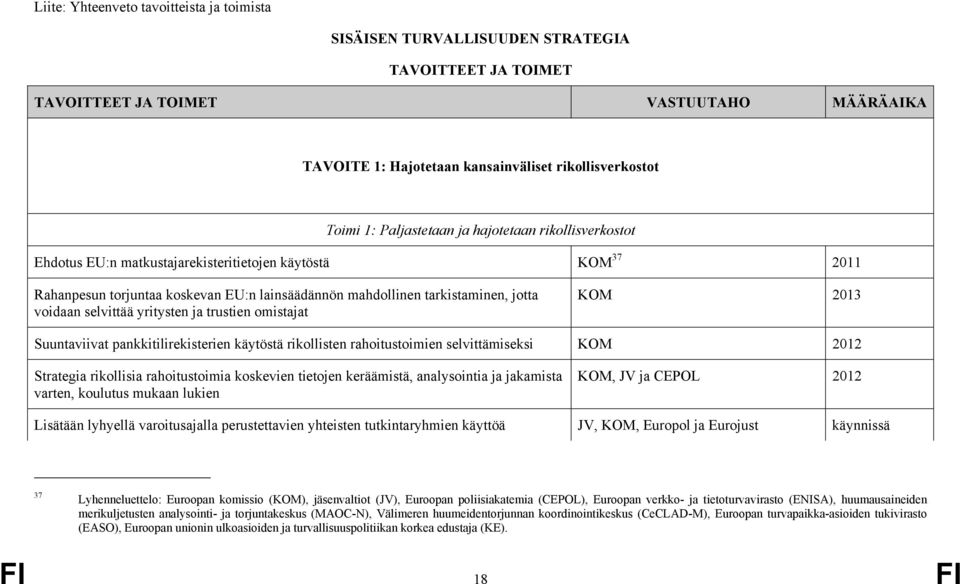 voidaan selvittää yritysten ja trustien omistajat KOM 2013 Suuntaviivat pankkitilirekisterien käytöstä rikollisten rahoitustoimien selvittämiseksi KOM 2012 Strategia rikollisia rahoitustoimia