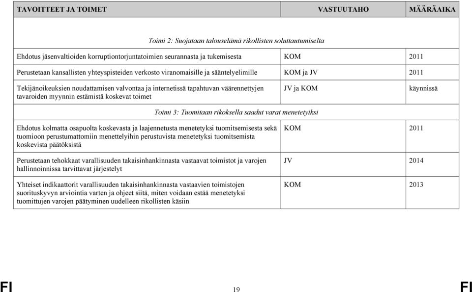 myynnin estämistä koskevat toimet JV ja KOM käynnissä Toimi 3: Tuomitaan rikoksella saadut varat menetetyiksi Ehdotus kolmatta osapuolta koskevasta ja laajennetusta menetetyksi tuomitsemisesta sekä