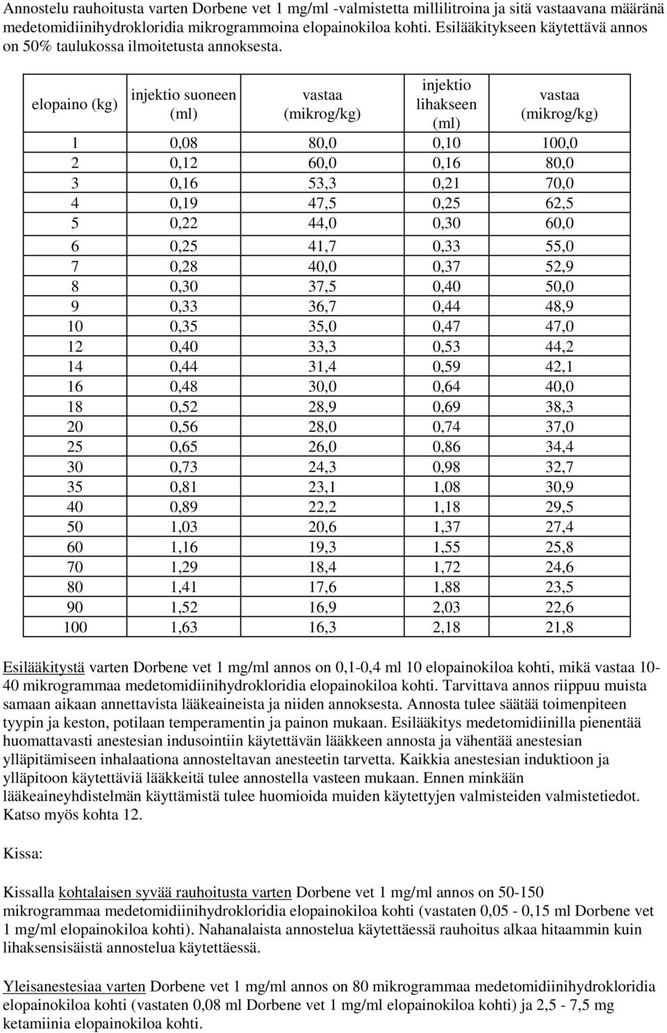 elopaino (kg) injektio suoneen (ml) vastaa (mikrog/kg) injektio lihakseen (ml) vastaa (mikrog/kg) 1 0,08 80,0 0,10 100,0 2 0,12 60,0 0,16 80,0 3 0,16 53,3 0,21 70,0 4 0,19 47,5 0,25 62,5 5 0,22 44,0