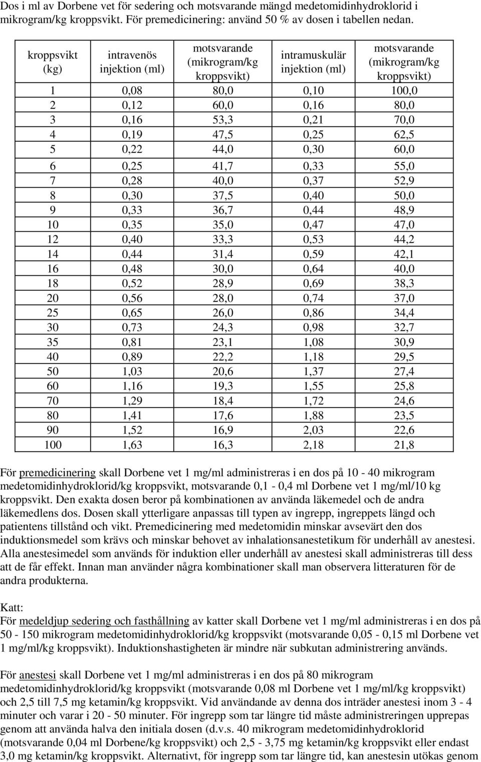 53,3 0,21 70,0 4 0,19 47,5 0,25 62,5 5 0,22 44,0 0,30 60,0 6 0,25 41,7 0,33 55,0 7 0,28 40,0 0,37 52,9 8 0,30 37,5 0,40 50,0 9 0,33 36,7 0,44 48,9 10 0,35 35,0 0,47 47,0 12 0,40 33,3 0,53 44,2 14