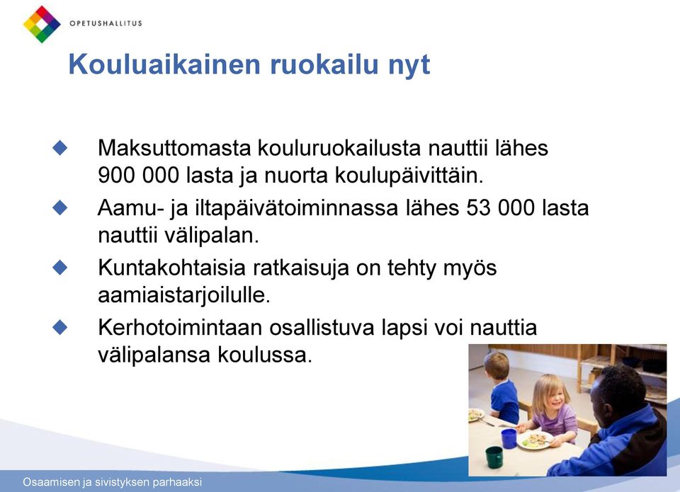 Aamu- ja iltapäivätoiminnassa lähes 53 000 lasta nauttii välipalan.