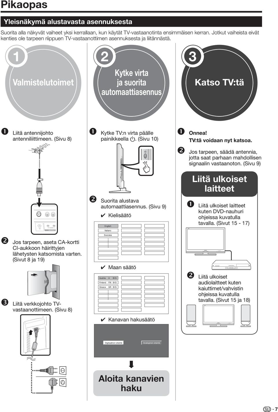 Valmistelutoimet Kytke virta ja suorita automaattiasennus Katso TV:tä ❶ Liitä antennijohto antenniliittimeen.