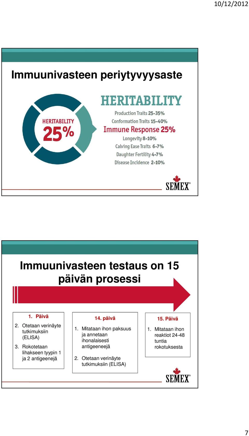 Rokotetaan lihakseen tyypin 1 ja 2 antigeenejä 14. päivä 1.