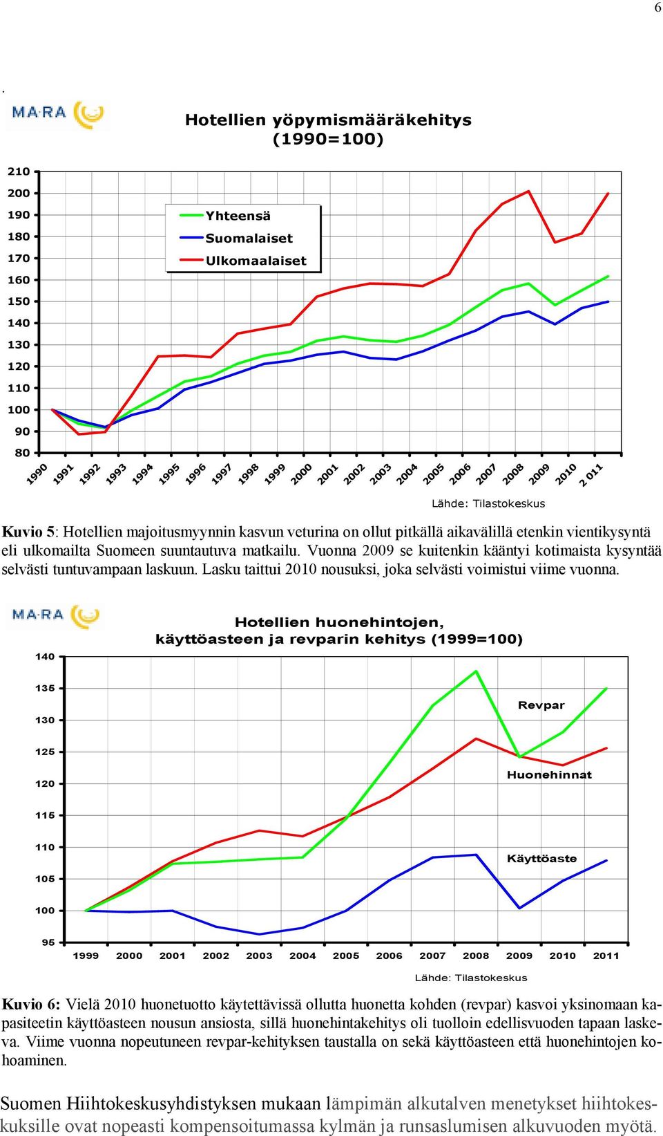 Vuonna 2009 se kuitenkin kääntyi kotimaista kysyntää selvästi tuntuvampaan laskuun. Lasku taittui 2010 nousuksi, joka selvästi voimistui viime vuonna.