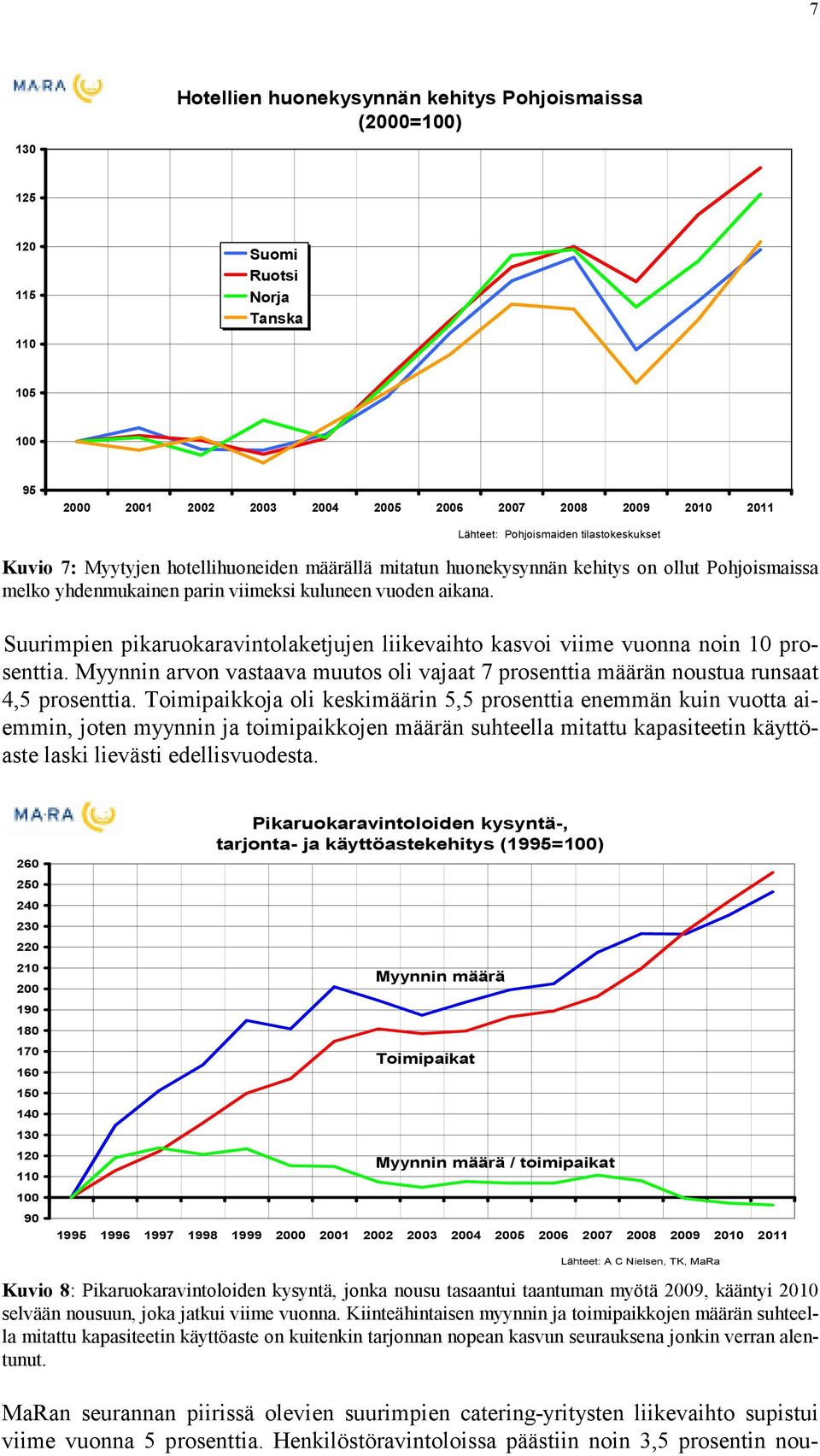 Suurimpien pikaruokaravintolaketjujen liikevaihto kasvoi viime vuonna noin 10 prosenttia. Myynnin arvon vastaava muutos oli vajaat 7 prosenttia määrän noustua runsaat 4,5 prosenttia.