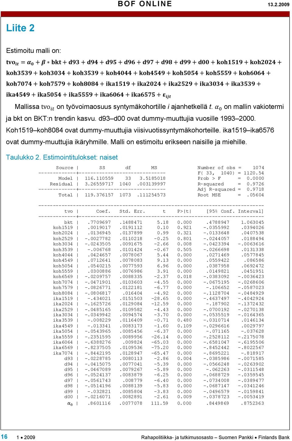 Malli on estimoitu erikseen naisille ja miehille. Taulukko 2. Estimointitulokset: naiset Source SS df MS Number of obs = 1074 -------------+------------------------------ F( 33, 1040) = 1120.