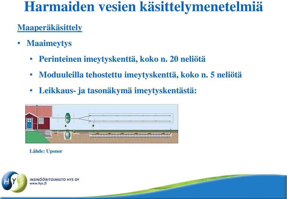 20 neliötä Moduuleilla tehostettu imeytyskenttä, koko n.