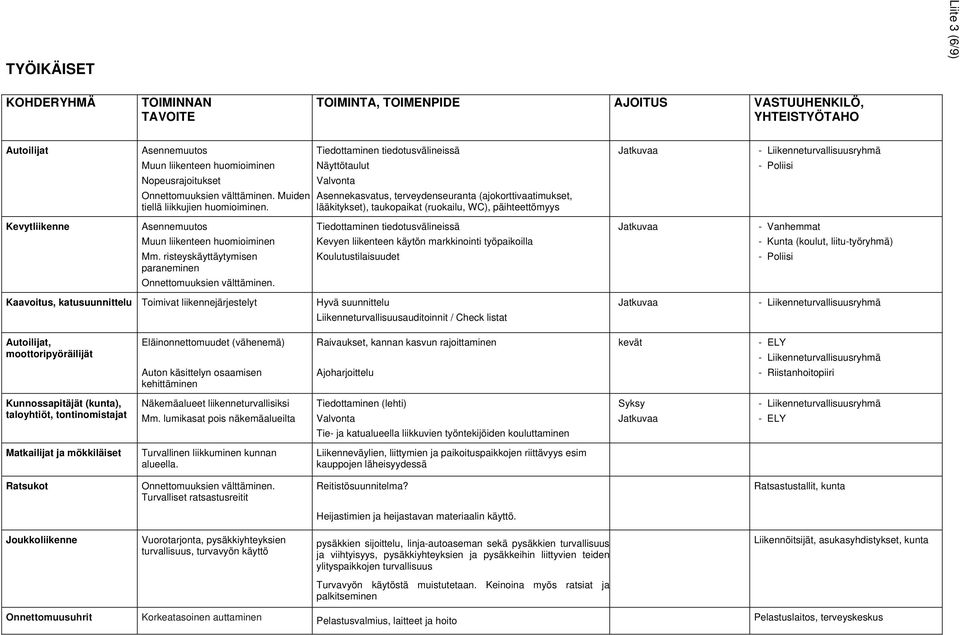 lääkitykset), taukopaikat (ruokailu, WC), päihteettömyys - Liikenneturvallisuusryhmä - Poliisi Kevytliikenne Asennemuutos Muun liikenteen huomioiminen Mm.