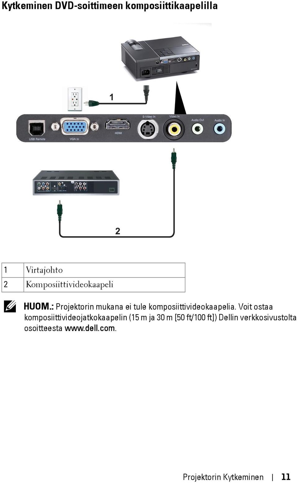 : Projektorin mukana ei tule komposiittivideokaapelia.