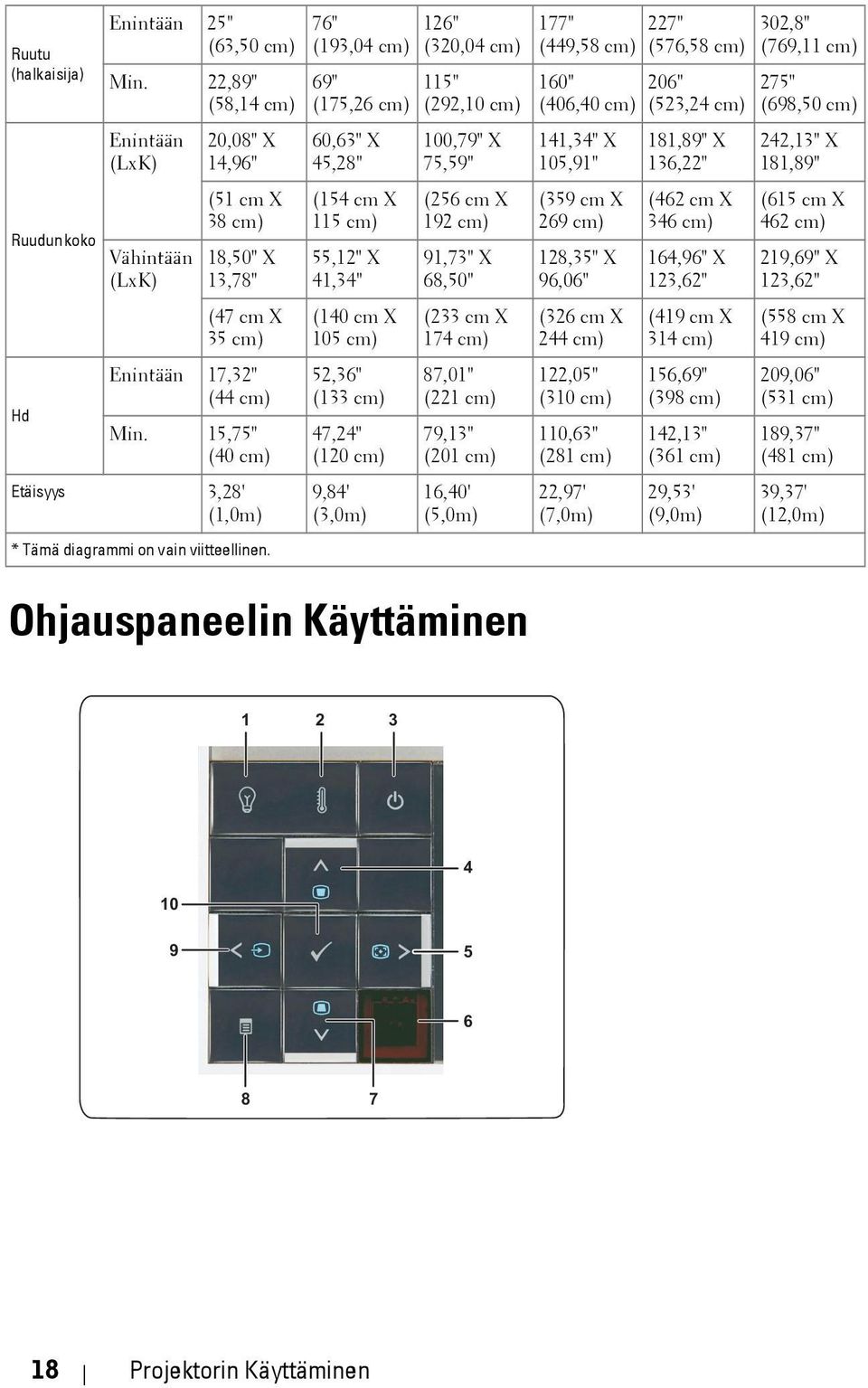 15,75" (40 cm) 3,28' (1,0m) * Tämä diagrammi on vain viitteellinen.