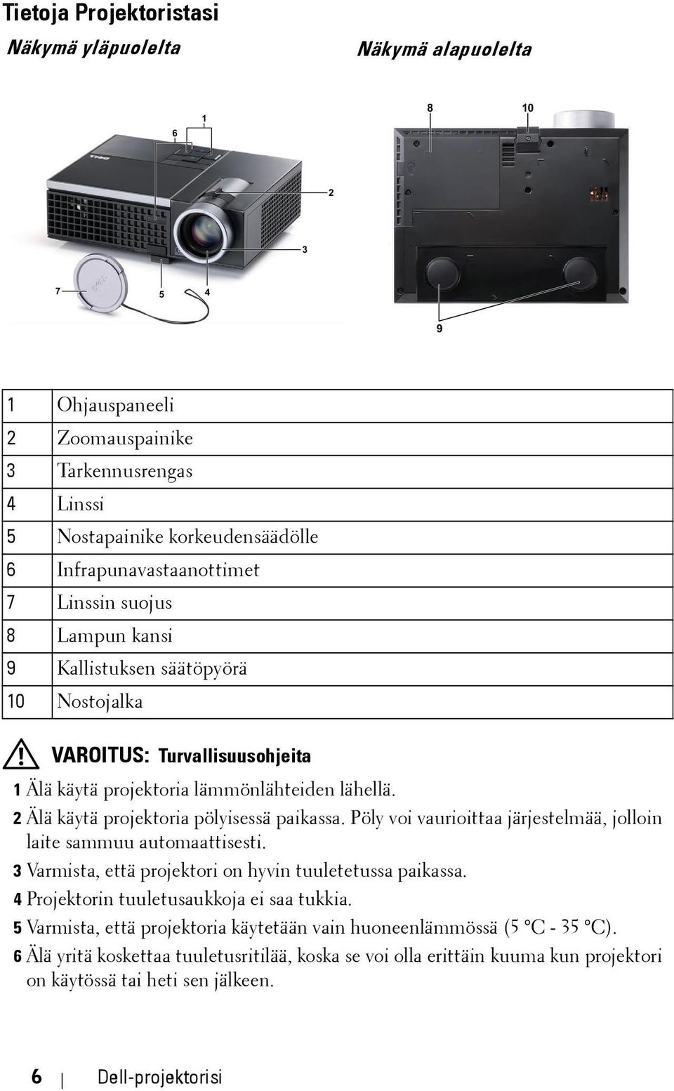 2 Älä käytä projektoria pölyisessä paikassa. Pöly voi vaurioittaa järjestelmää, jolloin laite sammuu automaattisesti. 3 Varmista, että projektori on hyvin tuuletetussa paikassa.