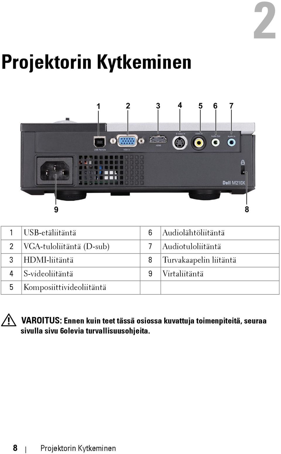 S-videoliitäntä 9 Virtaliitäntä 5 Komposiittivideoliitäntä VAROITUS: Ennen kuin teet tässä