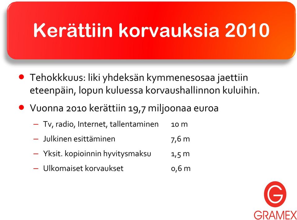 Vuonna 2010 kerättiin 19,7 miljoonaa euroa Tv, radio, Internet, tallentaminen