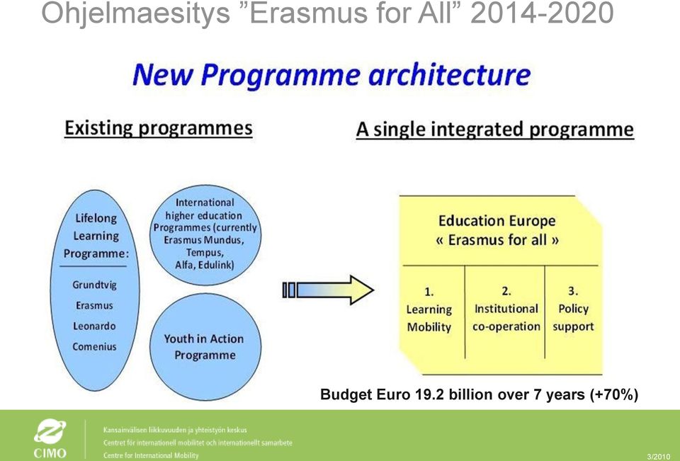 Budget Euro 19.